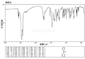 N,N'-羰基二咪唑紅外圖