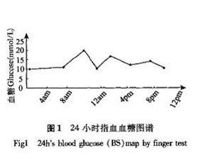 餐後血糖過低症 餐後血糖過低症