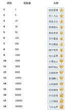 會員頭銜劇情版