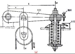起重機安全裝置 起重機安全裝置