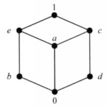 圖1 補元示意圖