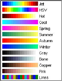 colormap colormap