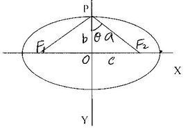 橢圓離心率 橢圓離心率