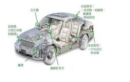 汽車照明系統 汽車照明系統