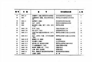 百慕達三角州[魔鬼三角海域]