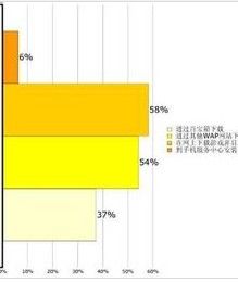 市場調查報告 市場調查報告