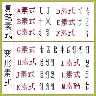 6.復筆素式和變形素式