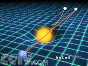 光線彎曲 光線彎曲