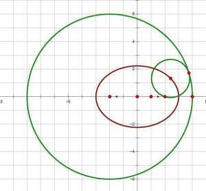 軌跡方程 軌跡方程
