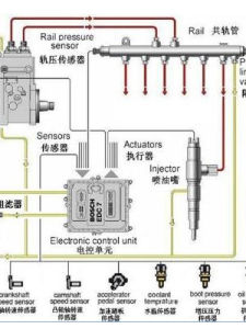 電噴柴油機 電噴柴油機