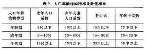 人口控制論