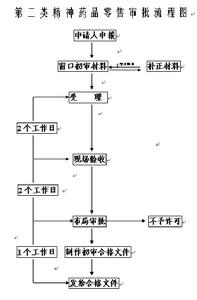 （圖）精神藥品
