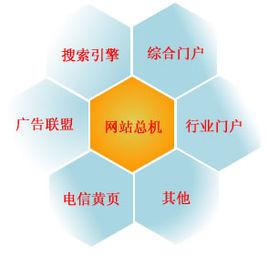 網站總機 網站總機