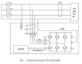 電力系統無功功率平衡 電力系統無功功率平衡
