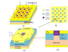 布洛赫波 布洛赫波