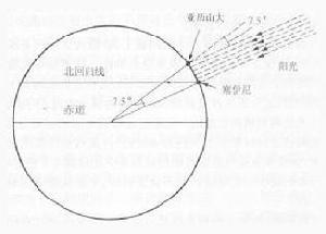 （圖）古希臘人宇宙天文學