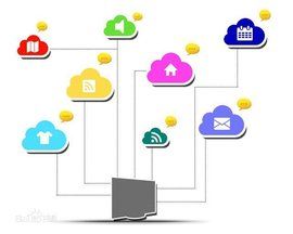 智慧型硬體 智慧型硬體
