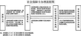 合肥市城鎮居民基本醫療保險暫行辦法 合肥市城鎮居民基本醫療保險暫行辦法