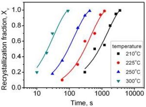 累積變形 累積變形