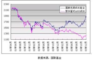 新華富時A600指數