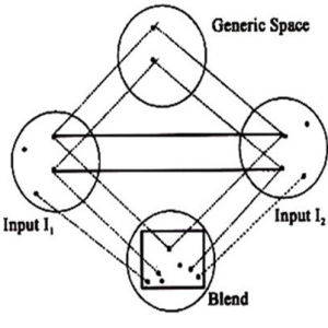 概念整合理論 概念整合理論