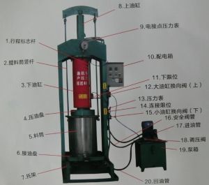 液壓榨油機零部件圖示