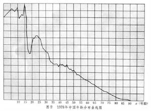 人口控制論