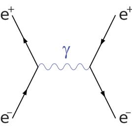 Bhahha散射 Bhahha散射