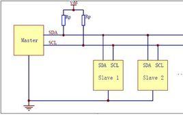 接口匯流排 接口匯流排