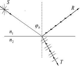 布儒斯特定律 布儒斯特定律