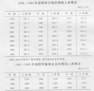 國營企業所得稅