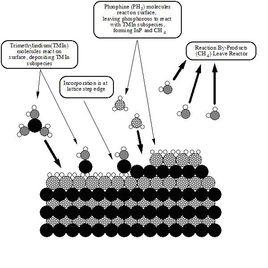 有機金屬化學氣相沉積法 有機金屬化學氣相沉積法