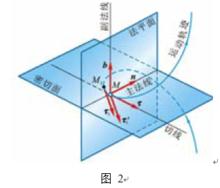 自然軸系示意圖
