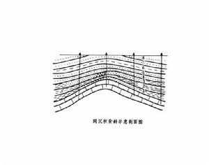 同生構造盆地 同生構造盆地
