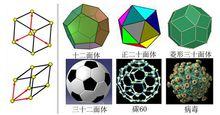 現在人們陸續發現的正多面體