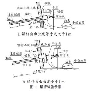 錨桿拉拔實驗圖