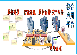 3D綜合套用平台