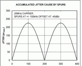 抖動限值 抖動限值