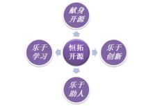 恆拓開源信息科技股份有限公司
