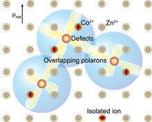 稀磁半導體材料