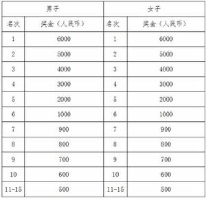 2019"G60"上海佘山國際半程馬拉松