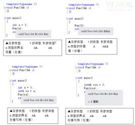 模板參數推導 模板參數推導