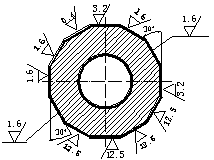 圖10-5　不同位置表面上表面粗糙度代號的標註