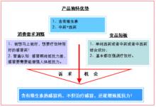 產品優勢