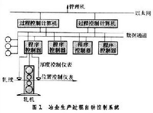 冶金自動化 冶金自動化