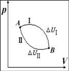 第一定律和熱化學