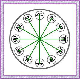 地支相刑 地支相刑