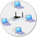 Wireless LAN Wireless LAN