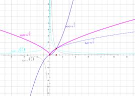 基本初等函式 基本初等函式