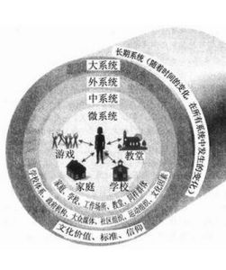 拓撲心理學 拓撲心理學